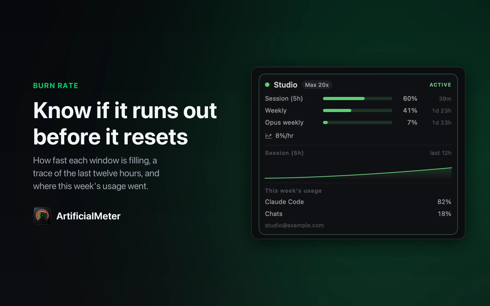 An expanded account showing its session, weekly and Opus windows, an 8% per hour burn rate, a twelve-hour usage trace and this week's split between Claude Code and chats