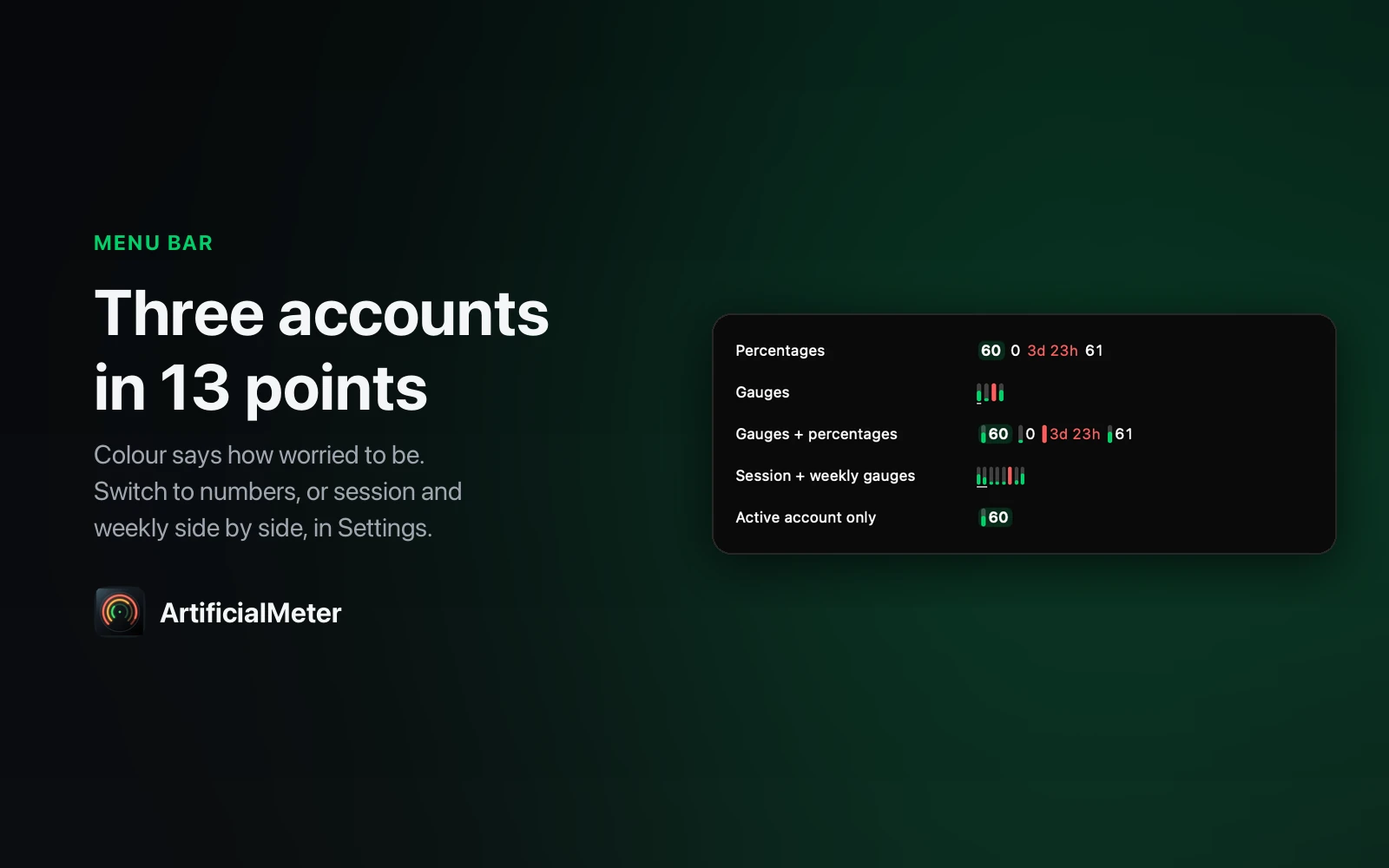 The five menu bar styles: percentages, gauges, gauges with percentages, session and weekly gauges, and the active account only
