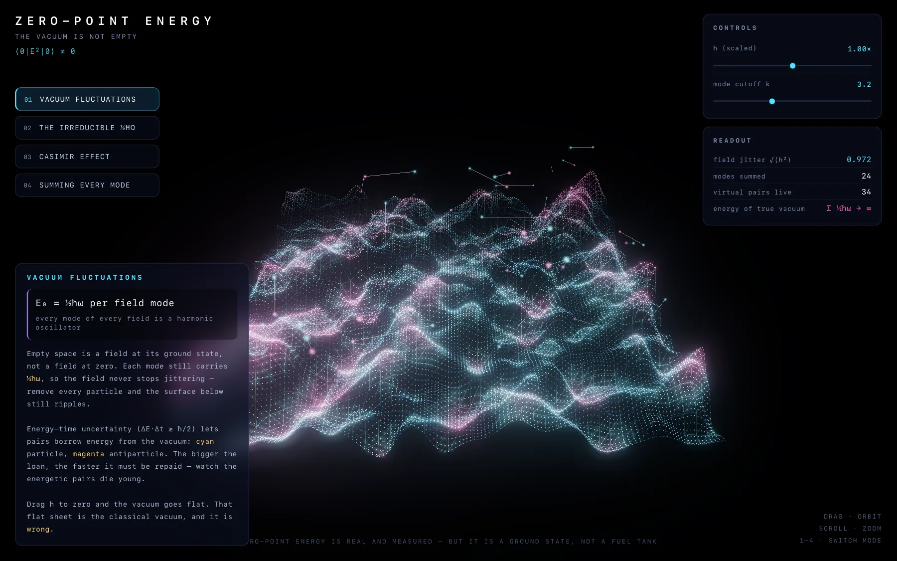 Vacuum Fluctuations: a glowing field surface of cyan and magenta points with virtual particle pairs above it, beside an explanation and live readouts