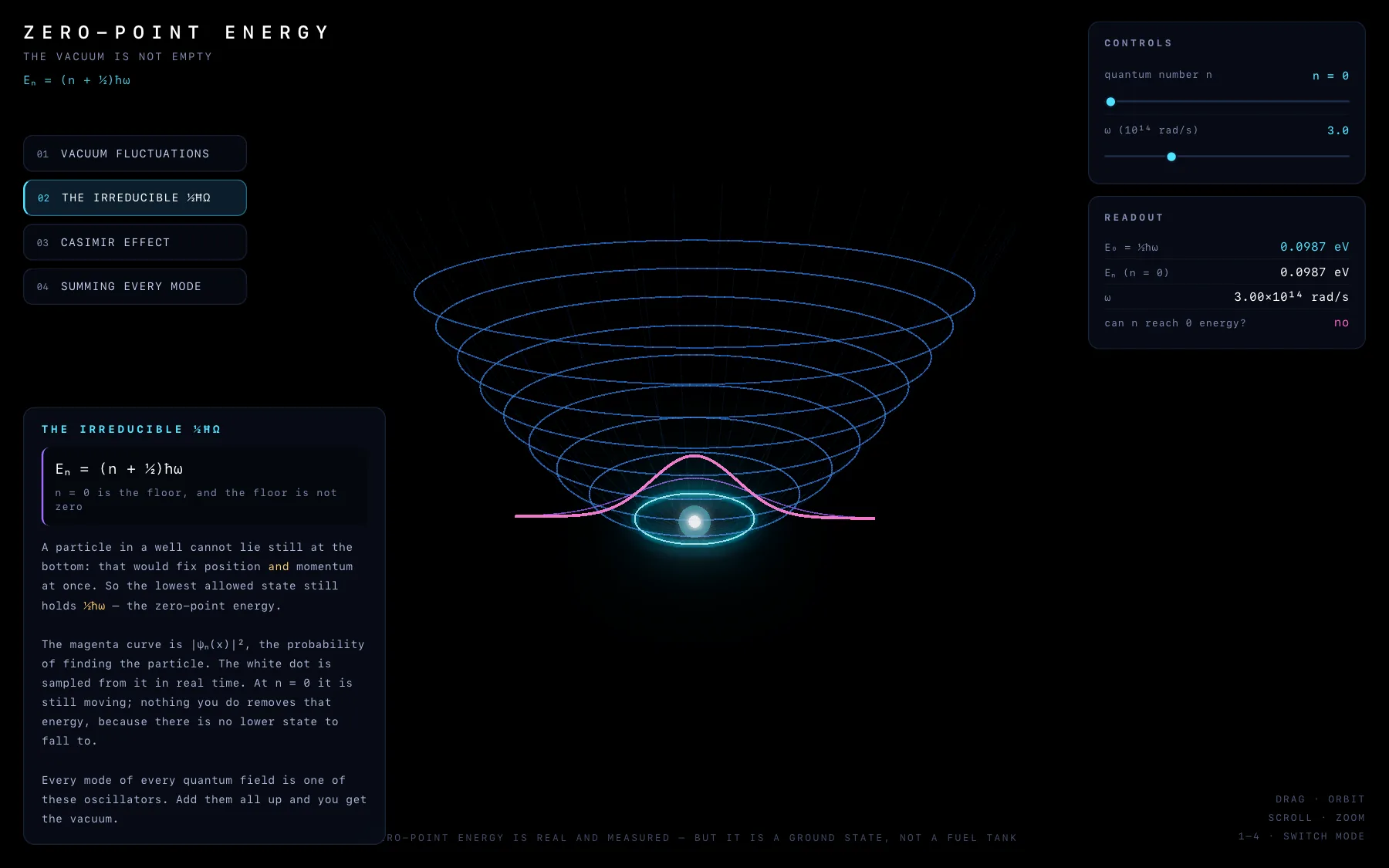 The Irreducible ½ħω: nested energy-level rings, the magenta probability curve and a glowing particle at the ground state, with E₀ in eV